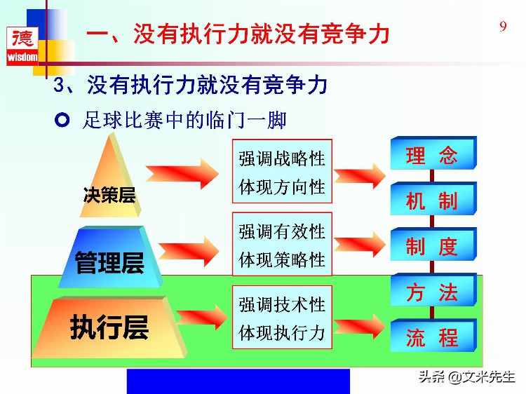 没有执行力就没有竞争力，46页高效执行力提升培训教材，全面