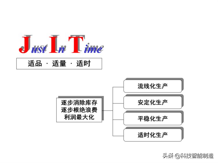 价值30万的精益生产内部培训资料，你了解什么是精益生产吗？