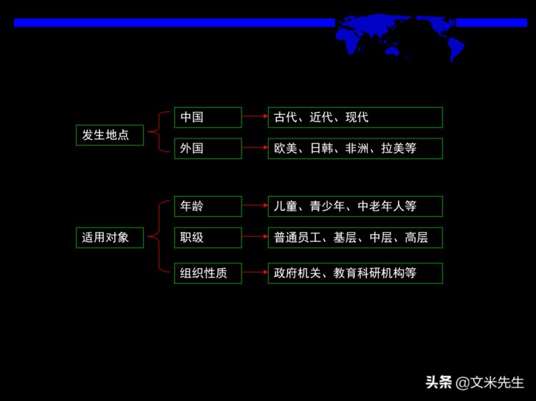 培训课程设计与开发体系设计：50页培训课程设计与开发体系设计