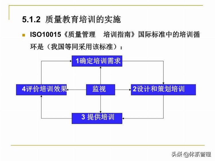 全面质量管理基础知识培训课件