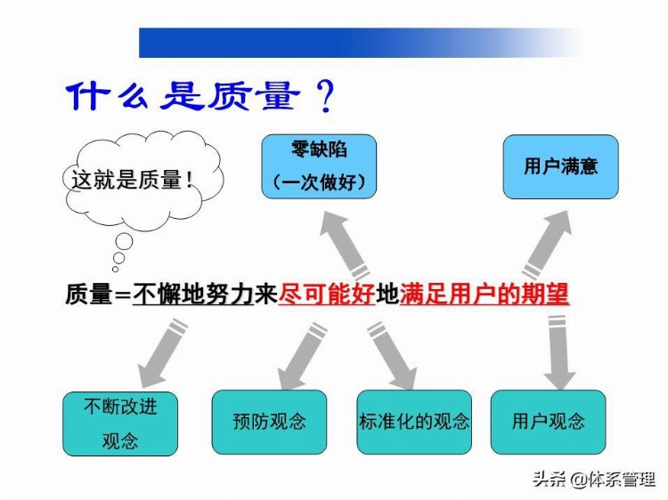 「质量管理」员工品质意识培训