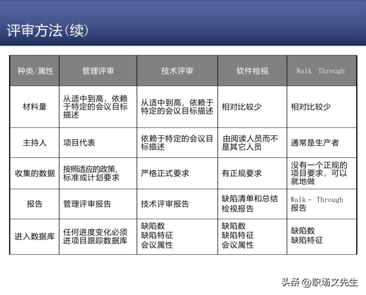 研发质量管理，68页知名咨询机构研发质量管理培训，质量意识架构