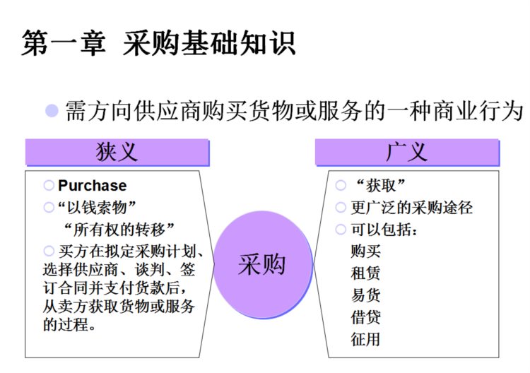 采购经理如何快速实现自我价值提升？334页采购师技能培训，收藏