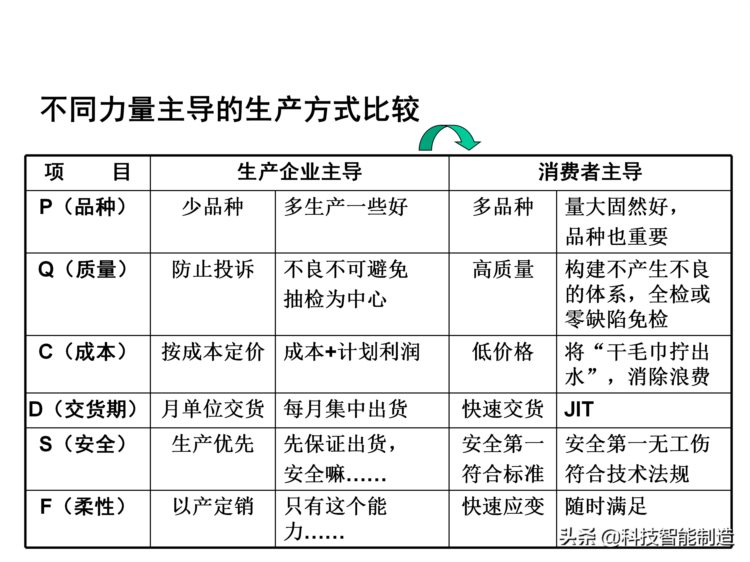 价值30万的精益生产内部培训资料，你了解什么是精益生产吗？