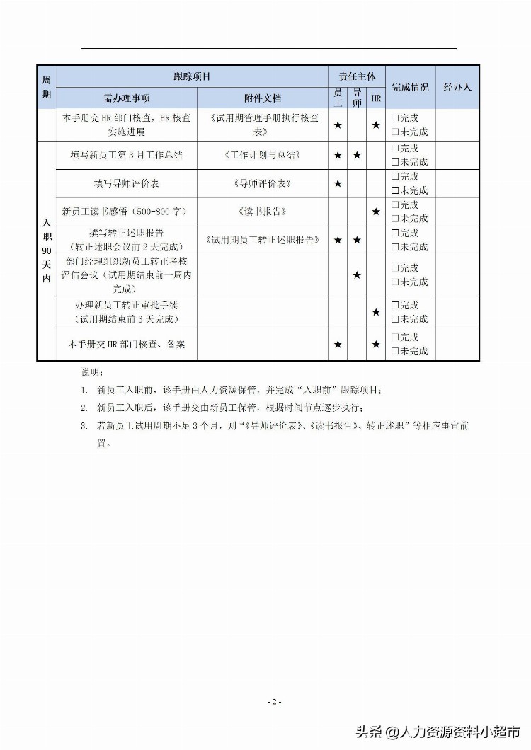 「培训与开发」员工试用期管理手册