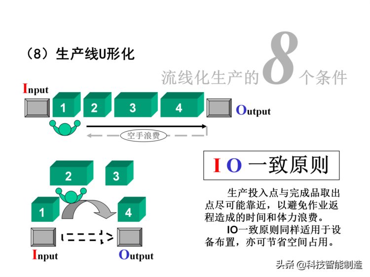 价值30万的精益生产内部培训资料，你了解什么是精益生产吗？