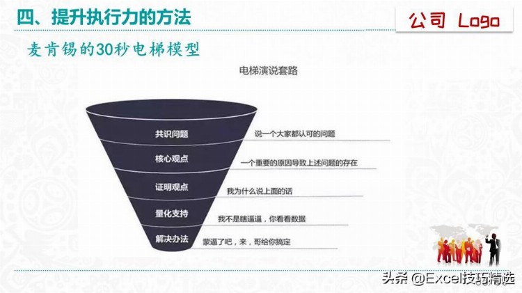 51页的《赢在执行力》培训PPT：什么是执行力？怎么提升执行？