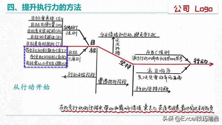 51页的《赢在执行力》培训PPT：什么是执行力？怎么提升执行？