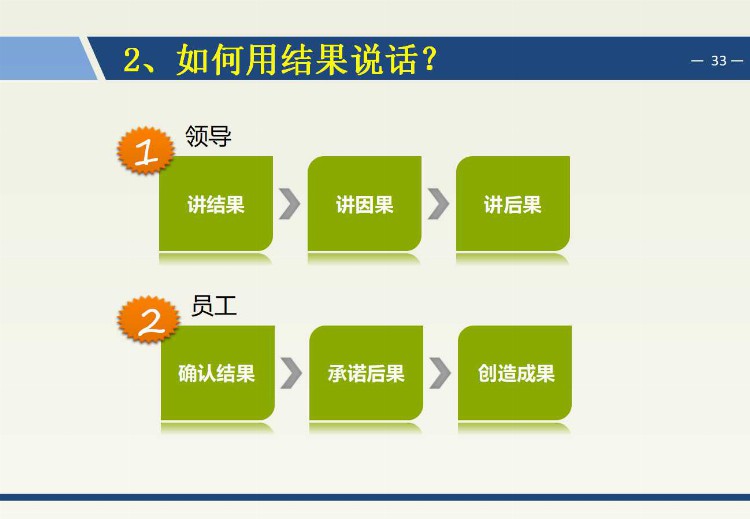 54页《高效的执行力》培训PPT，拿去培训新人或自学，都合适