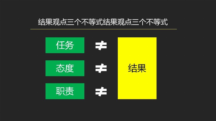 员工执行力不行，其实是管理不行！57页培训PPT，拿去用