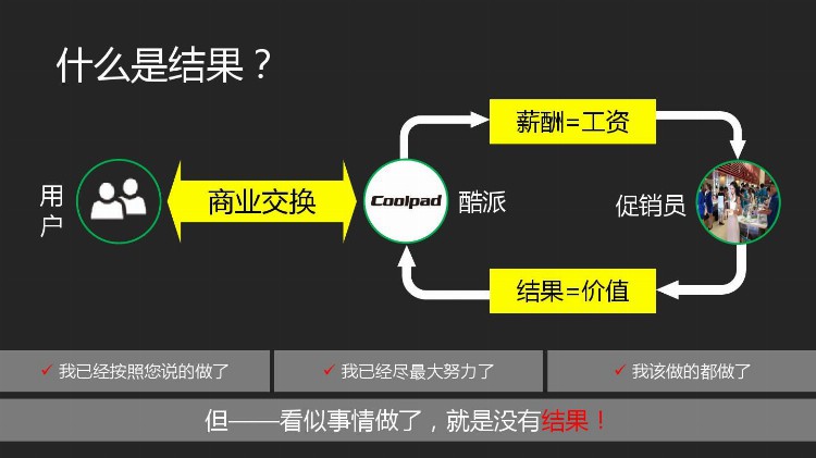 员工执行力不行，其实是管理不行！57页培训PPT，拿去用