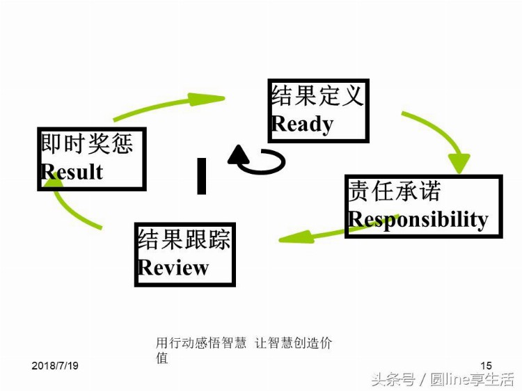 史上最经典的执行力培训：有效执行力