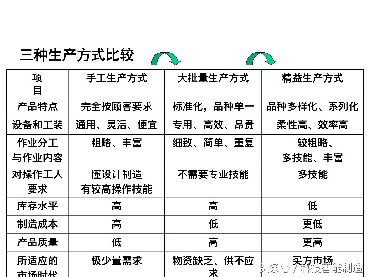 220页精益生产培训教程，让你搞清楚什么是精益生产，你懂了吗？