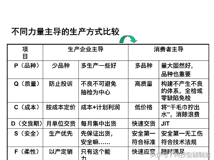 220页精益生产培训教程，让你搞清楚什么是精益生产，你懂了吗？