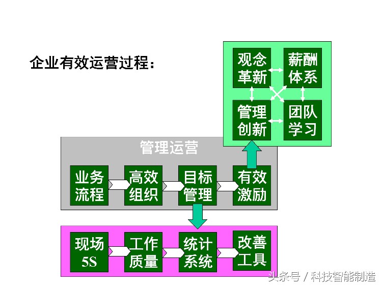 220页精益生产培训教程，让你搞清楚什么是精益生产，你懂了吗？