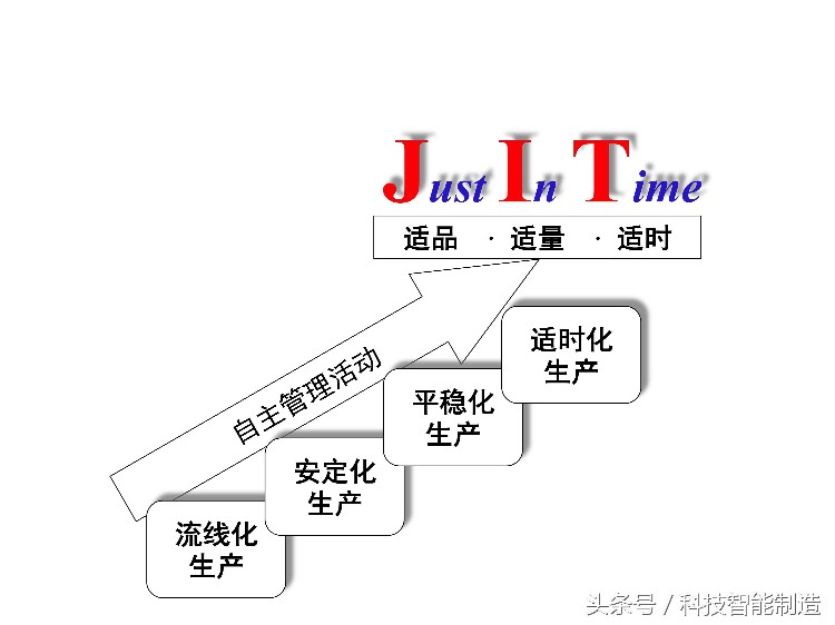 220页精益生产培训教程，让你搞清楚什么是精益生产，你懂了吗？