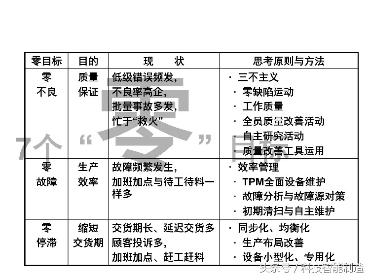 220页精益生产培训教程，让你搞清楚什么是精益生产，你懂了吗？