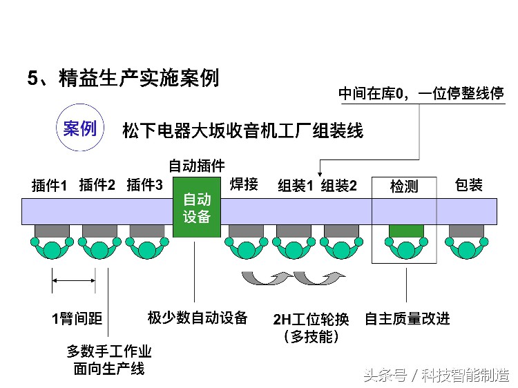 220页精益生产培训教程，让你搞清楚什么是精益生产，你懂了吗？