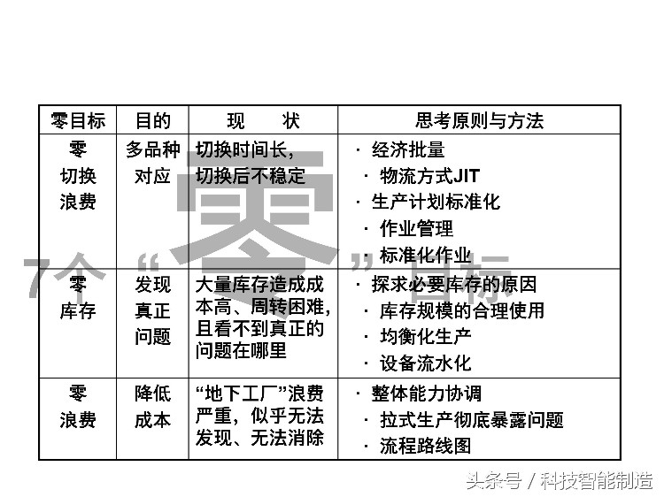 220页精益生产培训教程，让你搞清楚什么是精益生产，你懂了吗？