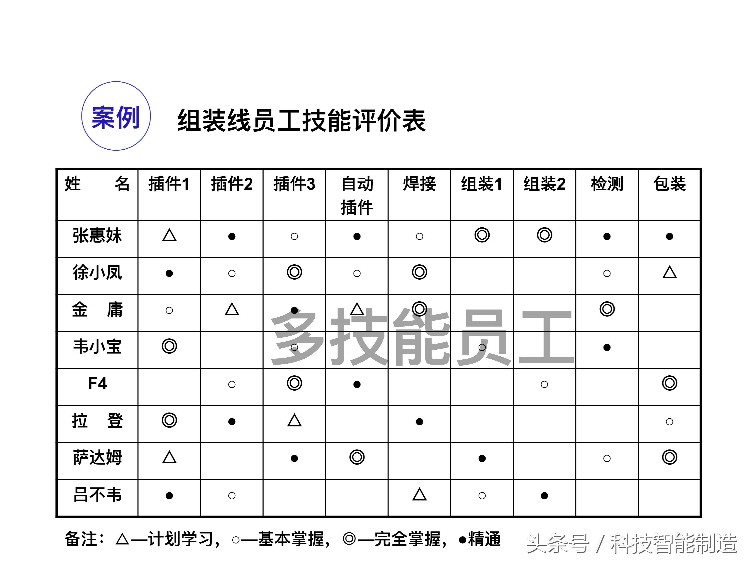 220页精益生产培训教程，让你搞清楚什么是精益生产，你懂了吗？