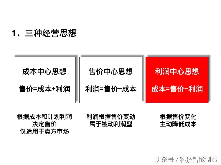 220页精益生产培训教程，让你搞清楚什么是精益生产，你懂了吗？