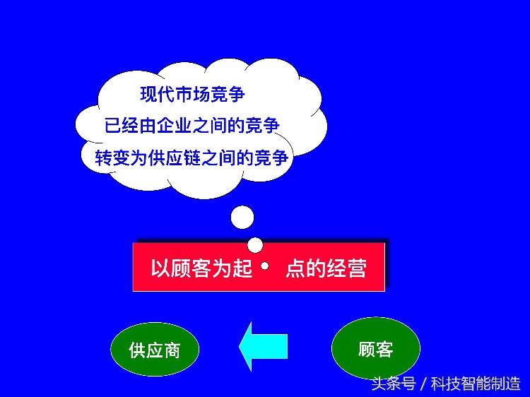 220页精益生产培训教程，让你搞清楚什么是精益生产，你懂了吗？