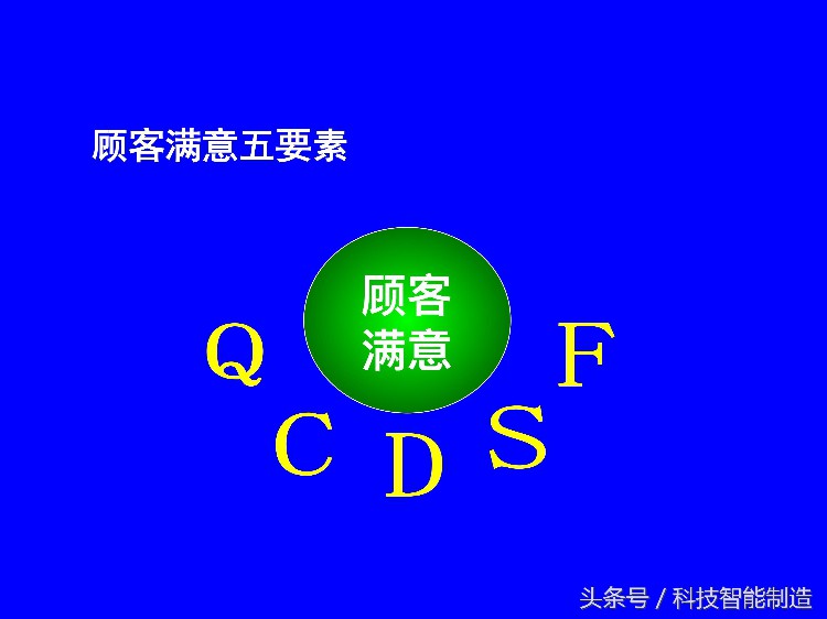 220页精益生产培训教程，让你搞清楚什么是精益生产，你懂了吗？