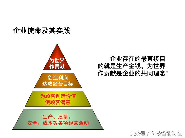 220页精益生产培训教程，让你搞清楚什么是精益生产，你懂了吗？