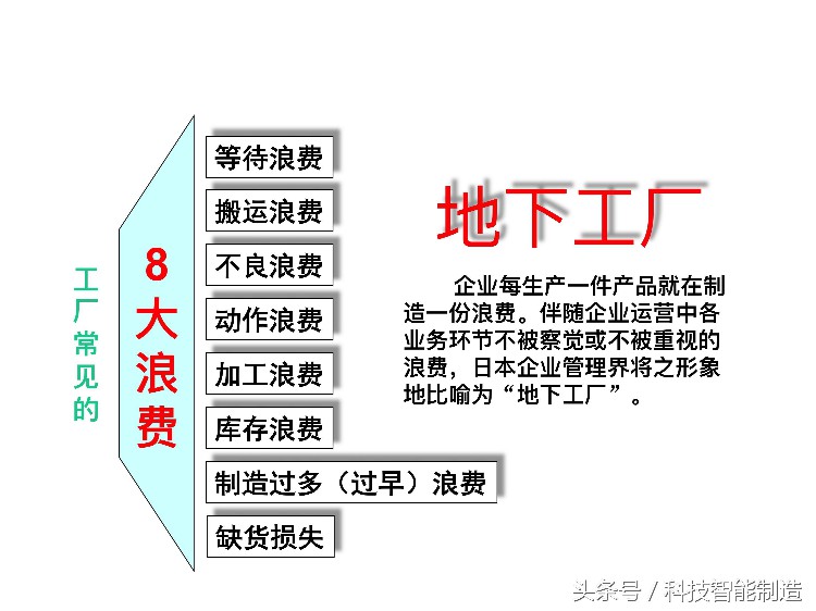 220页精益生产培训教程，让你搞清楚什么是精益生产，你懂了吗？