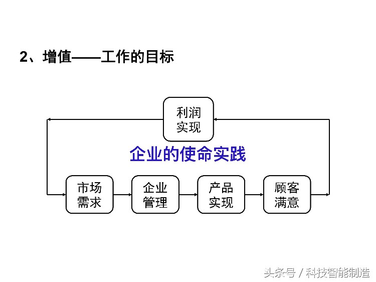 220页精益生产培训教程，让你搞清楚什么是精益生产，你懂了吗？