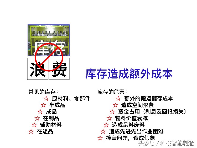 220页精益生产培训教程，让你搞清楚什么是精益生产，你懂了吗？