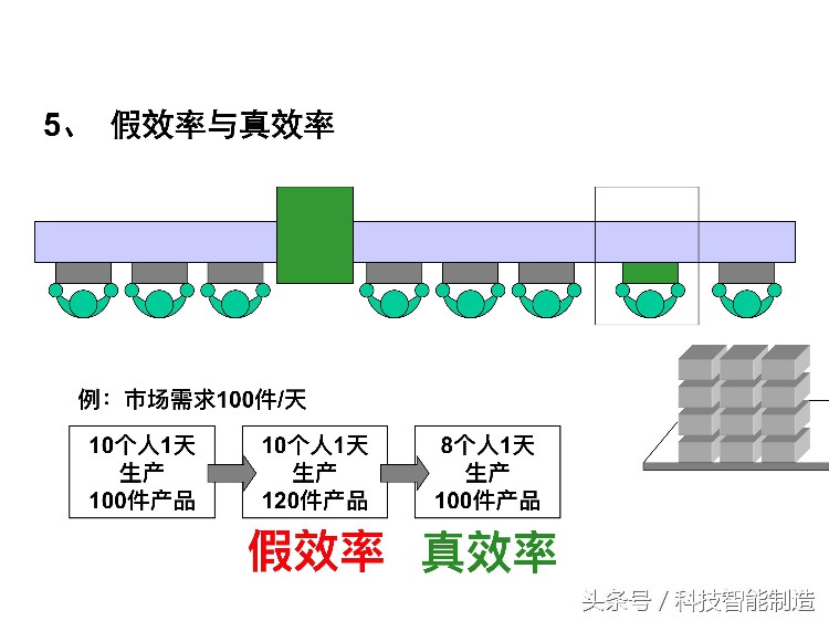 220页精益生产培训教程，让你搞清楚什么是精益生产，你懂了吗？