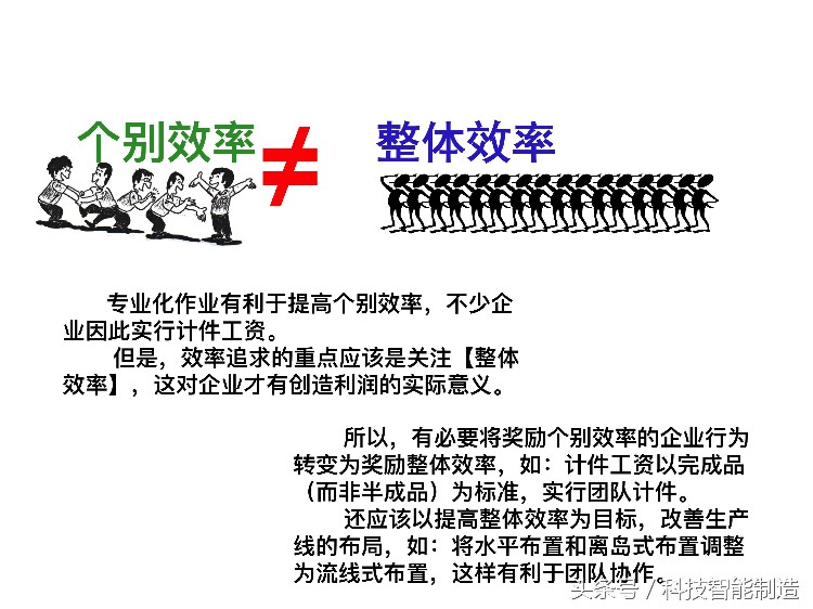 220页精益生产培训教程，让你搞清楚什么是精益生产，你懂了吗？