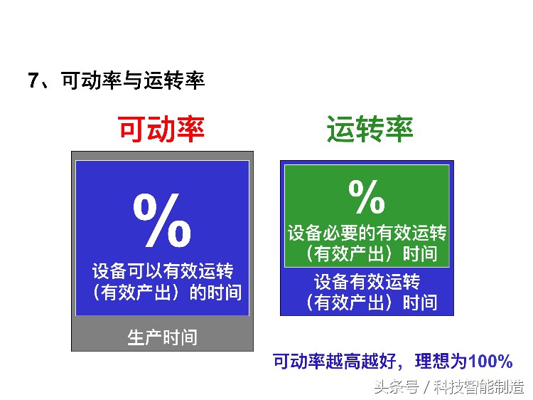 220页精益生产培训教程，让你搞清楚什么是精益生产，你懂了吗？