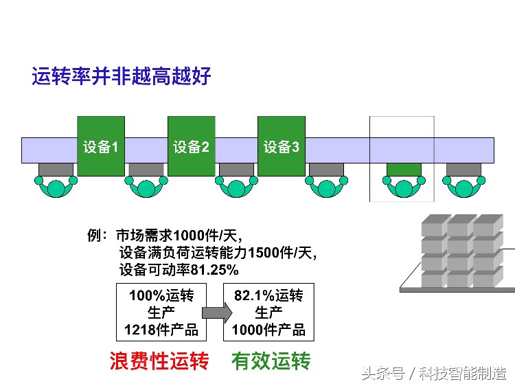 220页精益生产培训教程，让你搞清楚什么是精益生产，你懂了吗？