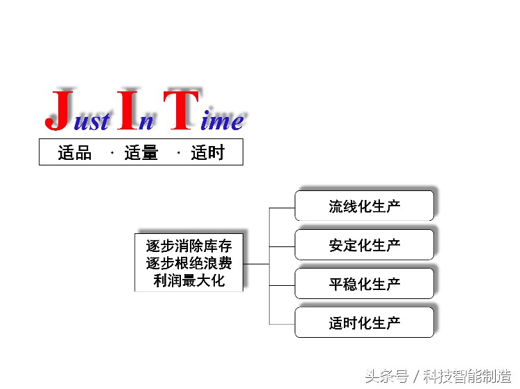 220页精益生产培训教程，让你搞清楚什么是精益生产，你懂了吗？