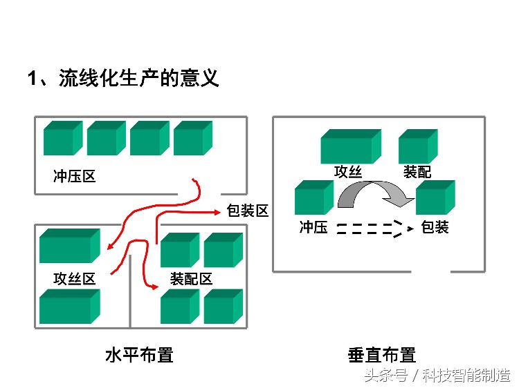 220页精益生产培训教程，让你搞清楚什么是精益生产，你懂了吗？