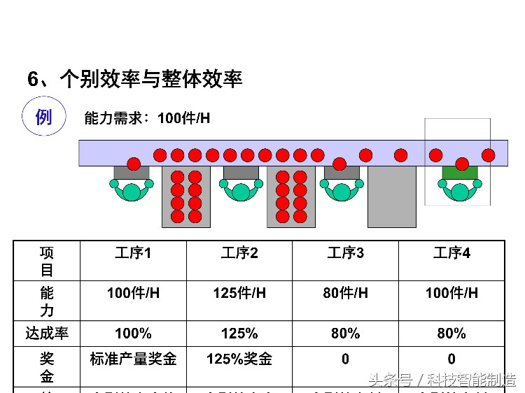 220页精益生产培训教程，让你搞清楚什么是精益生产，你懂了吗？