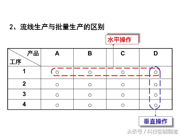 220页精益生产培训教程，让你搞清楚什么是精益生产，你懂了吗？