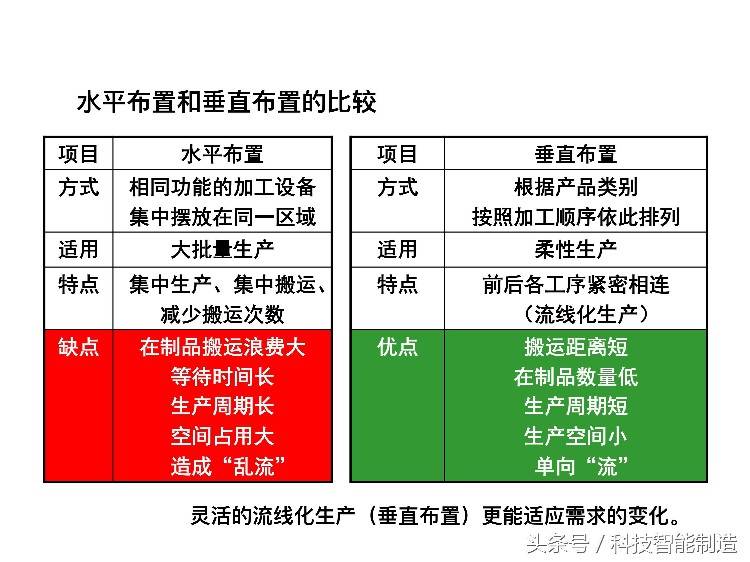 220页精益生产培训教程，让你搞清楚什么是精益生产，你懂了吗？