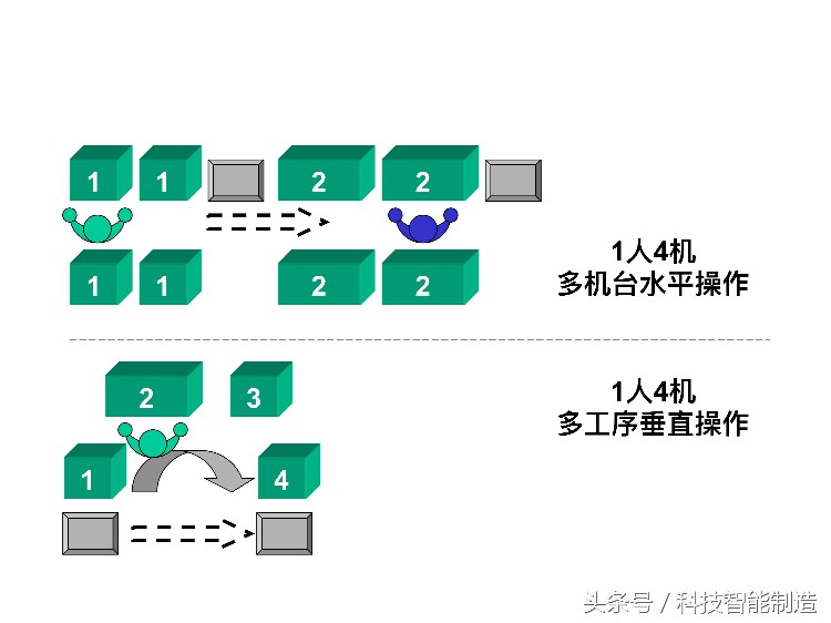 220页精益生产培训教程，让你搞清楚什么是精益生产，你懂了吗？