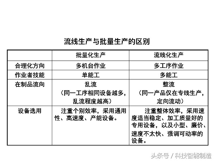 220页精益生产培训教程，让你搞清楚什么是精益生产，你懂了吗？