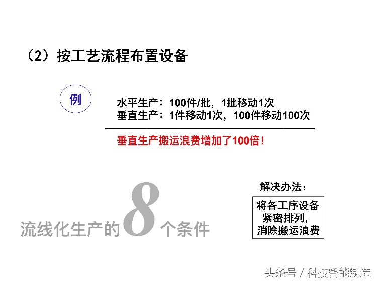 220页精益生产培训教程，让你搞清楚什么是精益生产，你懂了吗？