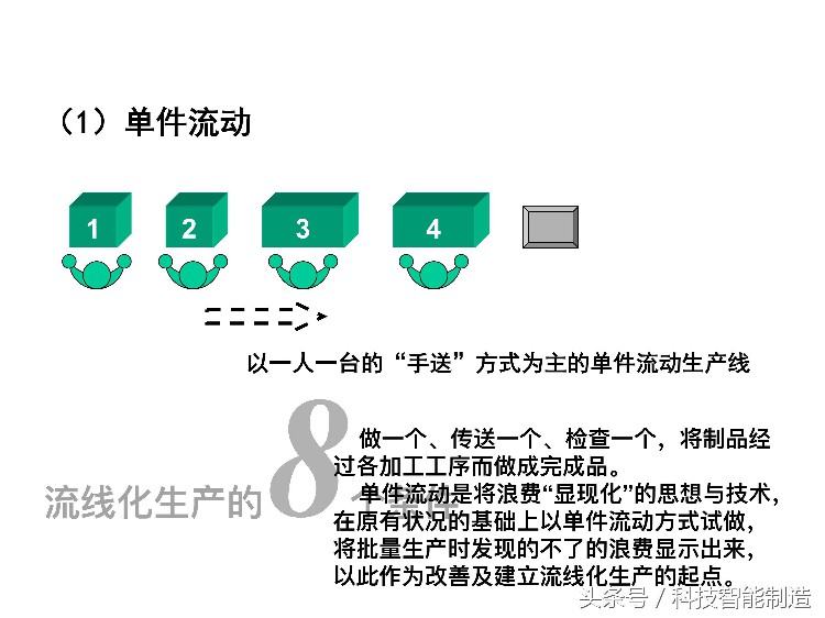 220页精益生产培训教程，让你搞清楚什么是精益生产，你懂了吗？