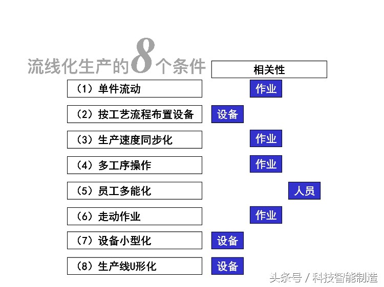 220页精益生产培训教程，让你搞清楚什么是精益生产，你懂了吗？