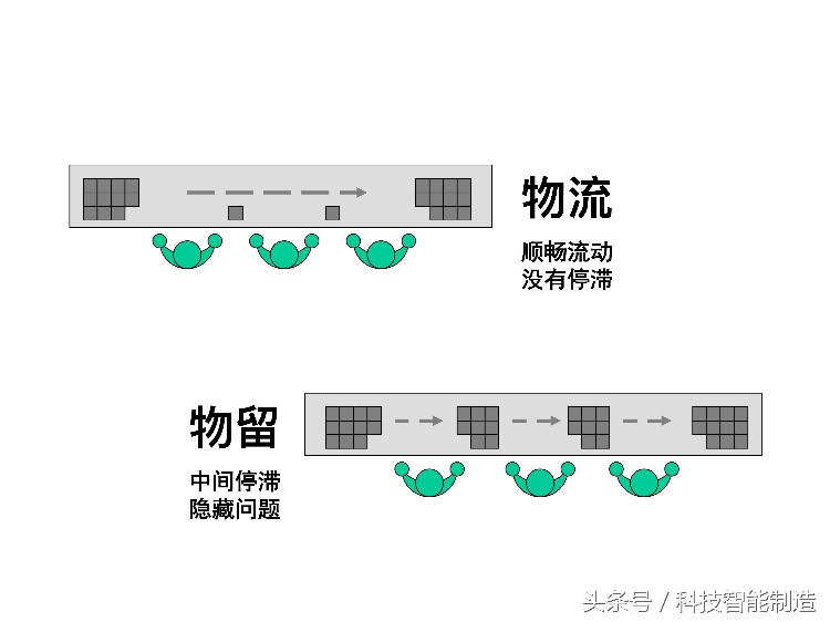 220页精益生产培训教程，让你搞清楚什么是精益生产，你懂了吗？