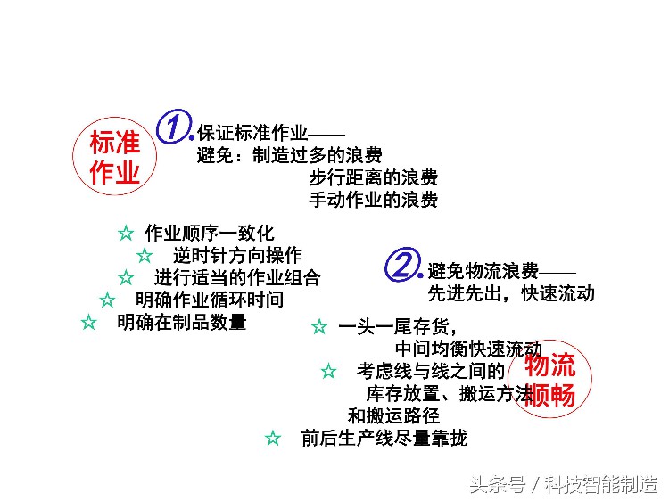 220页精益生产培训教程，让你搞清楚什么是精益生产，你懂了吗？