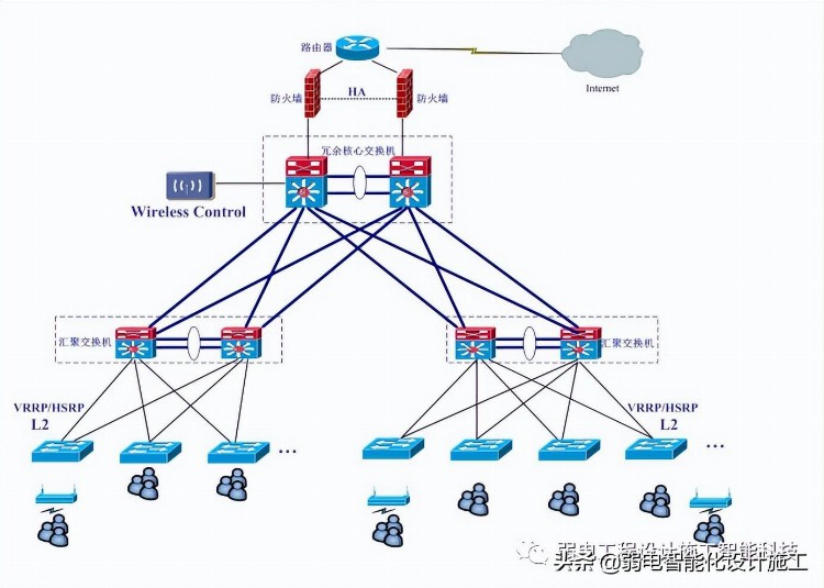 弱电人必备的网络基础知识培训知识