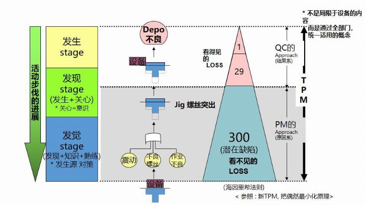 「精益生产」现场班组长培训