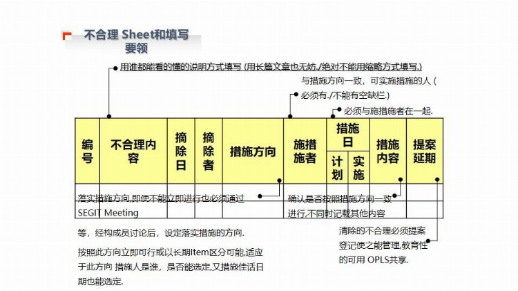 「精益生产」现场班组长培训